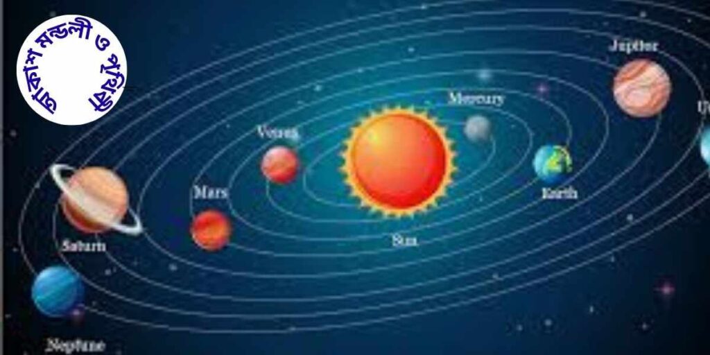 আকাশ মন্ডল এই পৃথিবীর রক্ষন universe